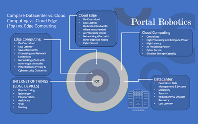 What is edge computing?